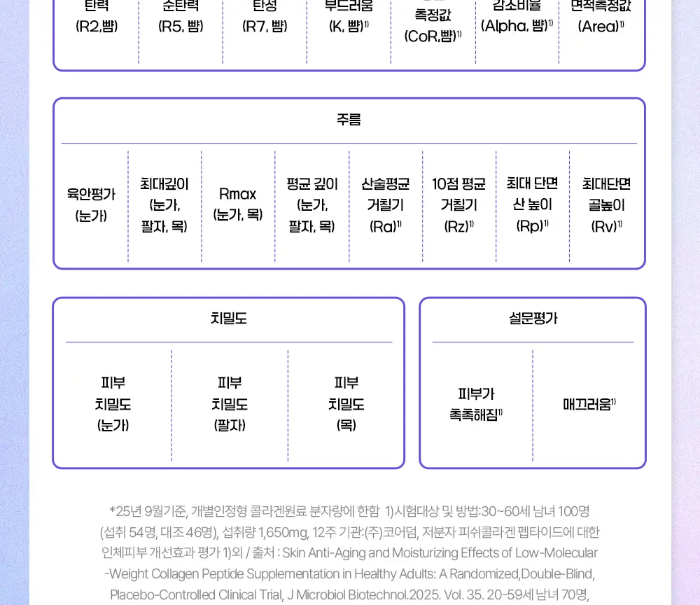 [신민아PICK] 라이필 더마콜라겐 비오틴맥스 최저분자 173달톤 콜라겐 12+2포 상세페이지 22